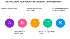 The Ultimate Guide to Expanding Your Content’s Horizons