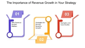 A Proven Strategy for Driving Revenue